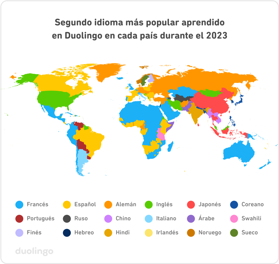 Mapa de los segundos idiomas más populares para aprender en Duolingo en cada país en el 2023. El mapa está pintado por varios colores. El azul para el francés es prominente, en especial en Centroamérica, África central y del norte, y Australia. El español, en amarillo, es prominente en Canadá, Brasil y regiones del oeste y sur de África. ¡El resto del país es bastante variado!