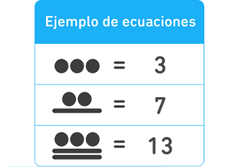 Para los números del 1 al 19, puedes combinar estos números uno sobre otro, con el símbolo de 5 en la parte inferior y los puntos para 1 arriba: