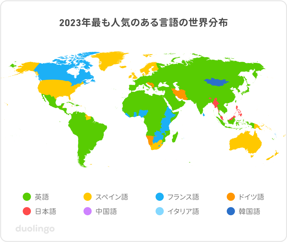 2023年Duolingoで最も人気のある言語の色別世界分布。中南米の大部分、ヨーロッパ、アジア、アフリカは英語を示す緑色に塗られている。同様に、アメリカ、北ヨーロッパ、南アフリカ、オーストラリア、パプアニューギニアはスペイン語で黄色。カナダ、東アフリカの一部、西アフリカの数か国はフランス語の薄い青色。バルカン半島とイランはドイツ語のオレンジ色。ミャンマーとフィリピンは日本語の赤色と色分けされている。