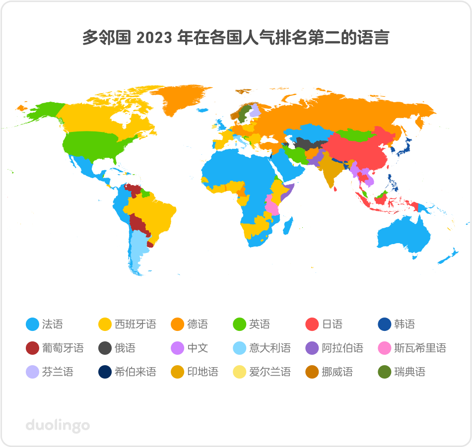多邻国 2023 年在各国人气排名第二的语言。不同颜色的色块分散在世界地图的各个角落。 代表法语的蓝色尤为突出，特别是在中美洲、非洲北部和中部以及澳大利亚。 代表西班牙语的黄色在加拿大、巴西以及西非和南部非洲的部分地区人气很高。 世界其他地方的情况各不相同。