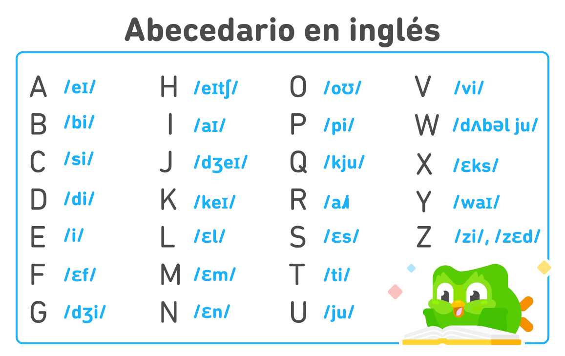 Diagrama del abecedario en inglés donde aparecen las 26 letras del idioma. A un lado de cada letra hay una transcripción del Alfabeto Fonético Internacional que indica cómo pronunciarlas: A /ei/, B /bi/, C /si/, D /di/, E /i/, F /ɛf/, G /dʒi/, H /eitʃ/, I /ai/, J /dʒei/, K /kei/, L /ɛl/, M /ɛm/, N /ɛn/, O /ou/, P /pi/, Q /kju/, R /aɹ/, S /ɛs/, T /ti/, U /ju/, V /vi/, W /dʌbəl ju/, X /ɛks/, Y /wai/, Z /zi/ o /zɛd/.
