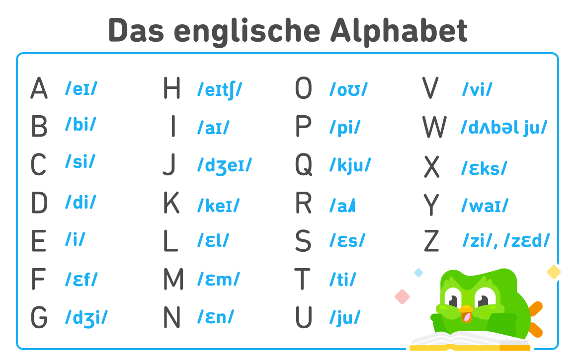 Englisches Alphabet Aussprache Und Anwendung