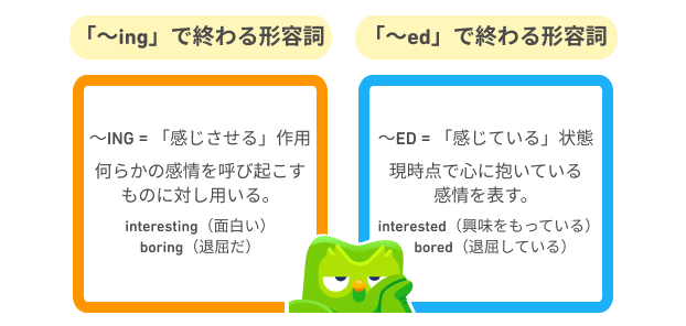 「ing」で終わる形容詞と「ed」で終わる形容詞の違いについて説明した図。右側の青色の欄に「edで終わる形容詞」、左側のオレンジ色の欄に「ingで終わる形容詞」と書かれている。「interesting」や「boring」のような「ing」で終わる形容詞は、「面白い」「退屈だ」など、感情への働きかけを表すのに使う。一方「interested」や「bored」のような「ed」で終わる形容詞は、「興味をもっている」「退屈している」など、現時点で感じている感情を表す。説明には、フクロウのデュオがとても退屈そうにしている絵が添えられている。