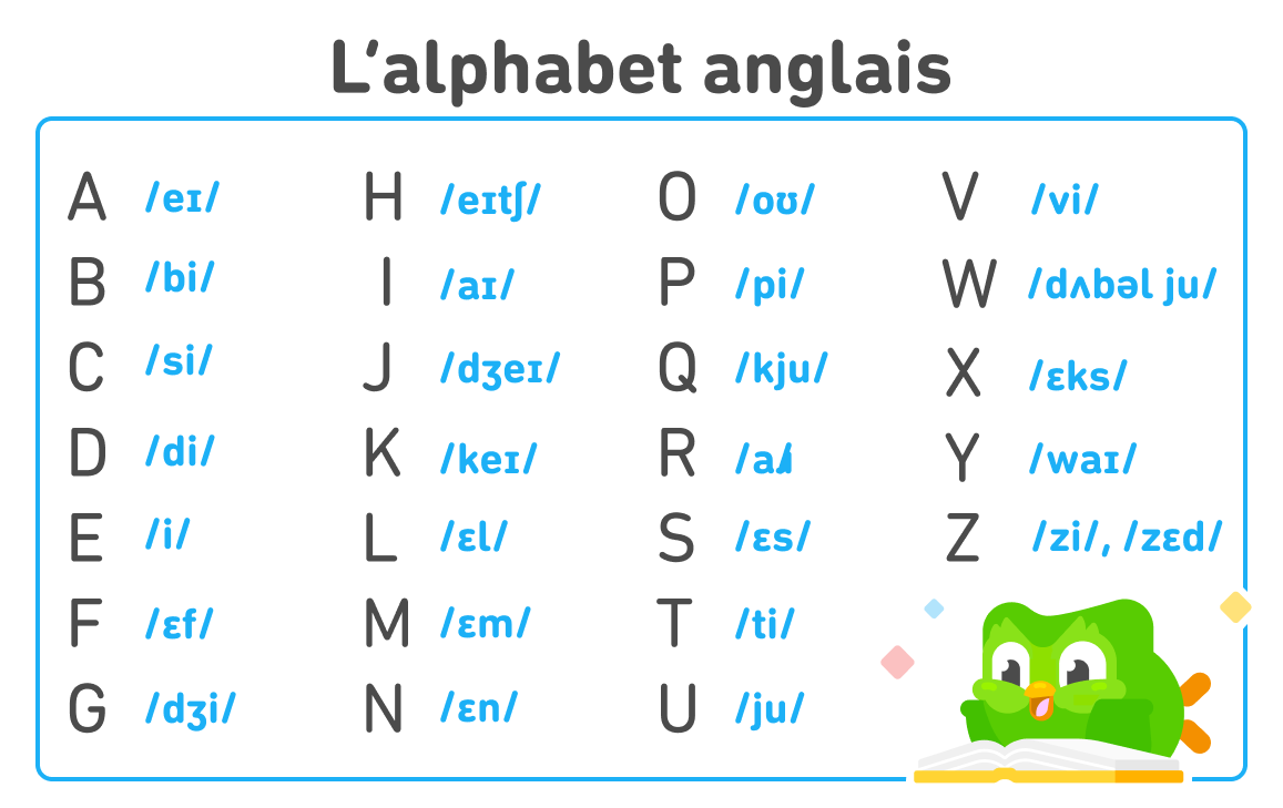Tableau de l'alphabet anglais. Les 26 lettres sont listées et à côté de chacune se trouve la transcription de l'alphabet phonétique international qui permet de la prononcer : A /ei/, B /bi/, C /si/, D /di/, E /i/, F /ɛf/, G /dʒi/, H /eitʃ/, I /ai/, J /dʒei/, K /kei/, L /ɛl/, M /ɛm/, N /ɛn/, O /ou/, P /pi/, Q /kju/, R /aɹ/, S /ɛs/, T /ti/, U /ju/, V /vi/, W /dʌbəl ju/, X /ɛks/, Y /wai/, Z /zi/ or /zɛd/.