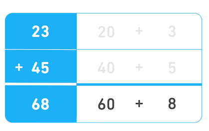 Agora a tabela mostra a soma 23 + 45 = 68 à esquerda, e também mostra que o 68 é a soma dos totais das contas anteriores, 60 e 8.