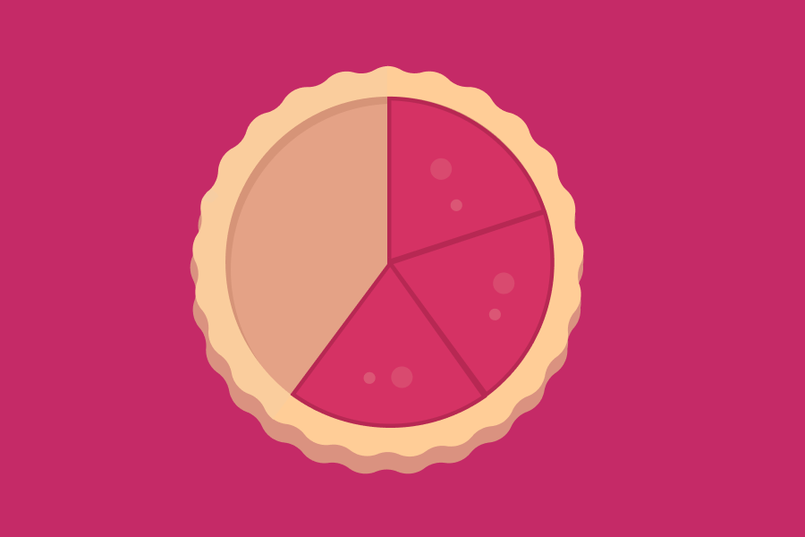Delicious names for "pie charts" in other languages