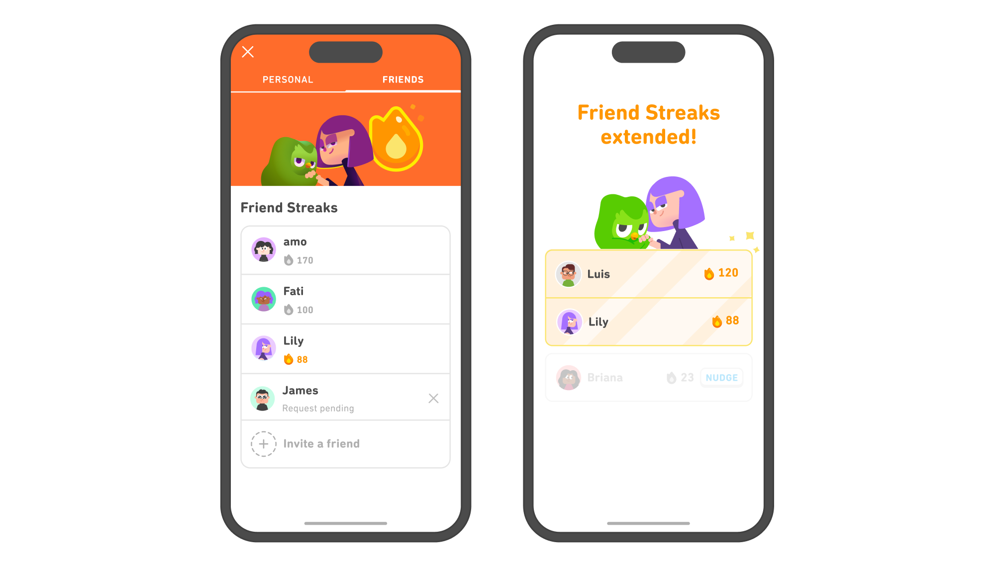 Two phone screens. On the left, you’re inside the users streak drawer. The top of the screen says “PERSONAL” and “FRIENDS”— “FRIENDS” is selected. Below, an image of Lily and Duo in a handshake. Below, a list of “Friend Streaks”: the user has a 170-day streak with Amo, a 100 day streak with Fati, an 88 day streak with Lily and a request pending from James. There is one blank slot that says “Invite a friend.” On the right, an image of the Friend streak between Luis and Lily is extended–the learner and Luis now have a 120 day streak and the learner and Lily share an 88 day streak. Grayed out below is a prompt to “nudge” Briana, who has not done their daily lesson yet.