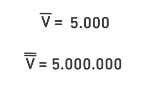 Der Großbuchstabe V mit einer horizontalen Linie darüber entspricht dem Wert 5.000. Darunter steht der Großbuchstabe V mit zwei horizontalen Linien darüber, was dem Wert 5.000.000 entspricht.