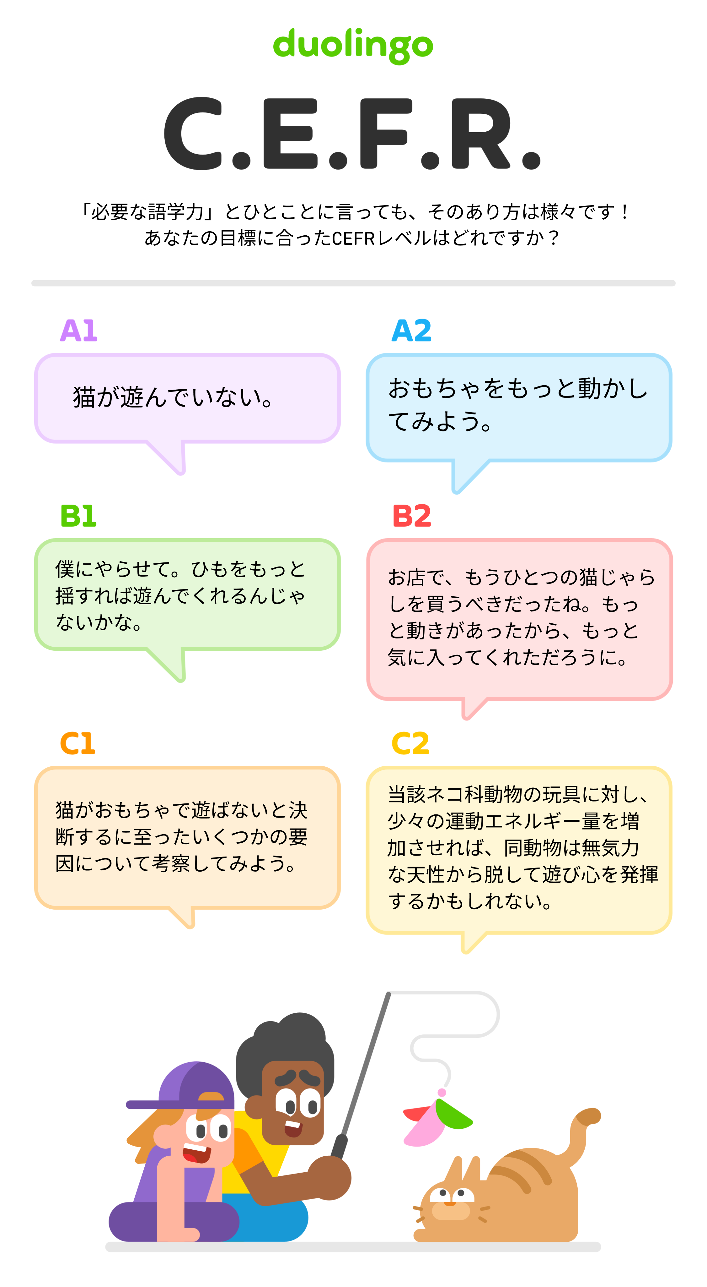 C.E.F.R.  「必要な語学力」とひとことに言っても、そのあり方は様々です！あなたの目標に合ったCEFRレベルはどれですか？ A1 猫が遊んでいない。 A2 おもちゃをもっと動かしてみよう。 B1 僕にやらせて。ひもをもっと揺すれば遊んでくれるんじゃないかな。 B2 お店で、もうひとつの猫じゃらしを買うべきだったね。もっと動きがあったから、もっと気に入ってくれただろうに。 C1 猫がおもちゃで遊ばないと決断するに至ったいくつかの要因について考察してみよう。 C2 当該ネコ科動物の玩具に対し、少々の運動エネルギー量を増加させれば、同動物は無気力な天性から脱して遊び心を発揮するかもしれない。