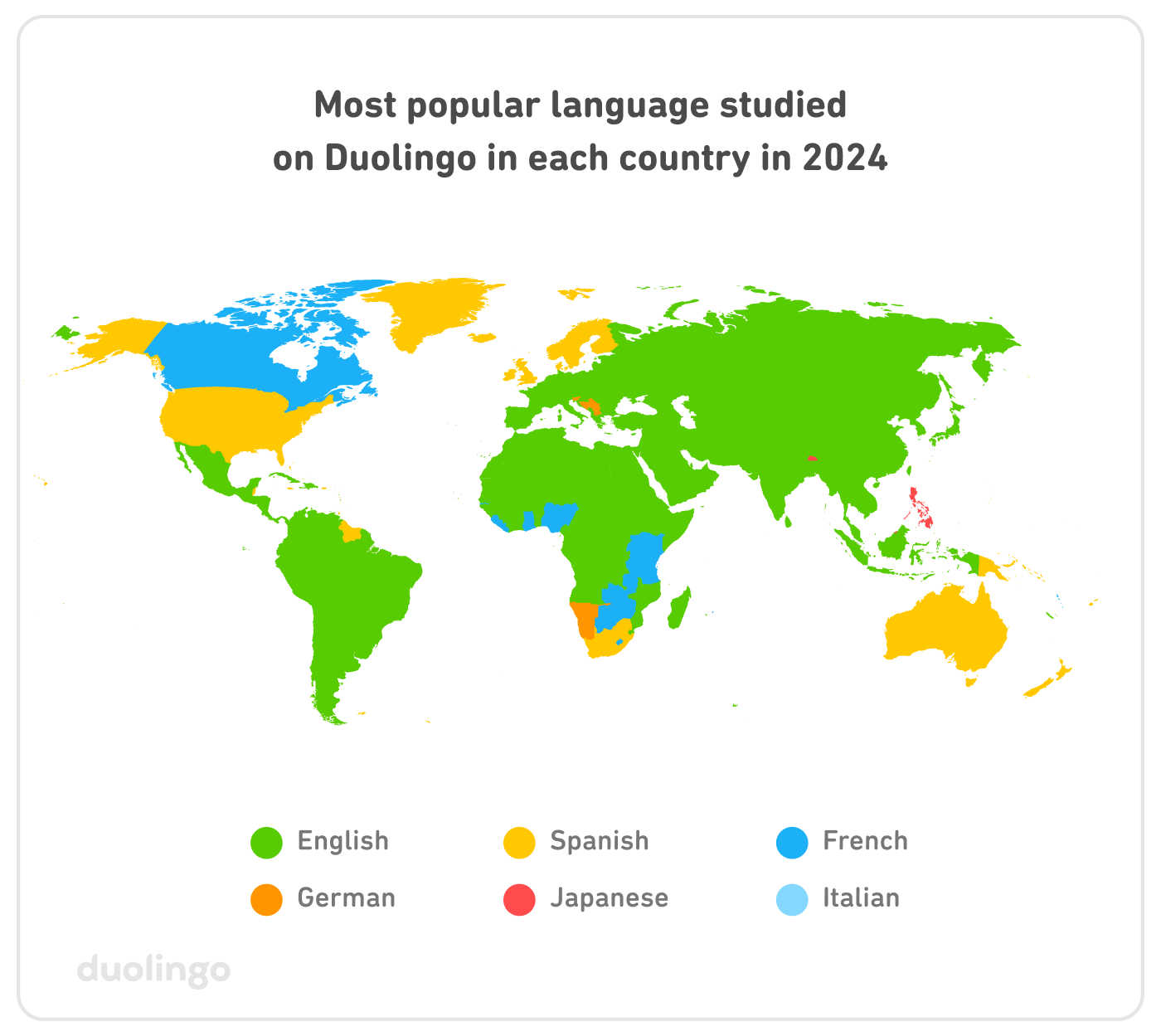 Map of the most popular language studied on Duolingo in each country in 2024. Most of Central and South America, Europe, the Middle East, Asia, and Africa are green for English. The U.S., northern Europe, South Africa, Australia, and Papua New Guinea are yellow for Spanish. Canada, parts of East Africa, and a few countries in West Africa are light blue for French. Some of the Balkans and Namibia are orange for German. The Philippines are red for Japanese. 