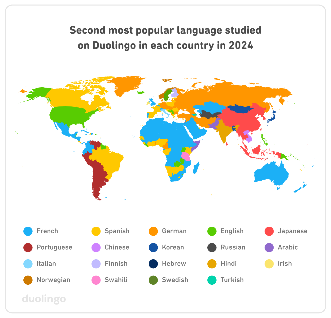 Map of the second most popular language studied on Duolingo in each country in 2024. The entire world is a patchwork of colors. Blue for French is prominent, especially in Central America, northern and central Africa, and Australia. Spanish, in yellow, is prominent in Canada, Brazil, and parts of West, East, and Southern Africa. The rest of the world is quite varied!