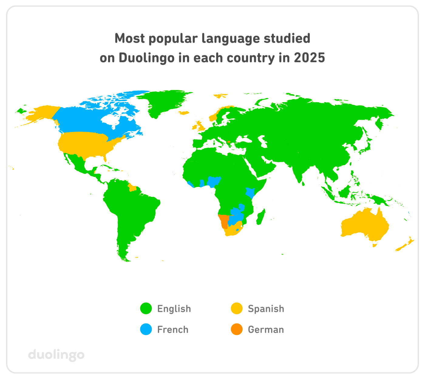 Map of the most popular language studied on Duolingo in each country in 2025. Most of Central and South America, Europe, the Middle East, Asia, and Africa are green for English. The U.S., northern Europe, Iceland, the U.K., Ireland, South Africa, Australia, and New Zealand are yellow for Spanish. Canada, parts of East Africa, much of Southern Africa, and a few countries in West Africa are light blue for French. Namibia and North Macedonia are orange for German.
