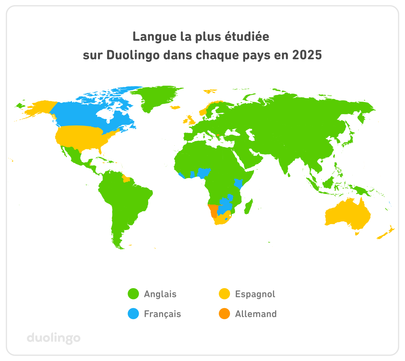 Carte présentant la langue la plus étudiée sur Duolingo dans chaque pays en 2025. La majeure partie de l’Amérique centrale et du Sud, de l’Europe, du Moyen-Orient, de l’Asie et de l’Afrique est en vert pour l’anglais. Les États-Unis, l’Europe du Nord, l’Islande, le Royaume-Uni, l’Irlande, l’Afrique du Sud, l’Australie et la Nouvelle-Zélande sont en jaune pour l’espagnol. Le Canada, certaines régions d’Afrique de l’Est, une grande partie de l’Afrique australe et quelques pays d’Afrique de l’Ouest sont en bleu clair pour le français. La Namibie et la Macédoine du Nord sont en orange pour l’allemand.