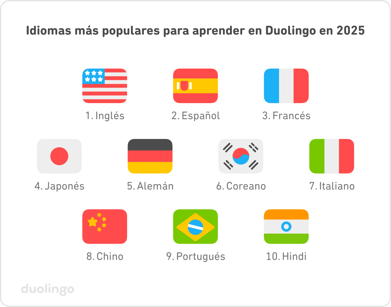 Reporte de idiomas de Duolingo 2025