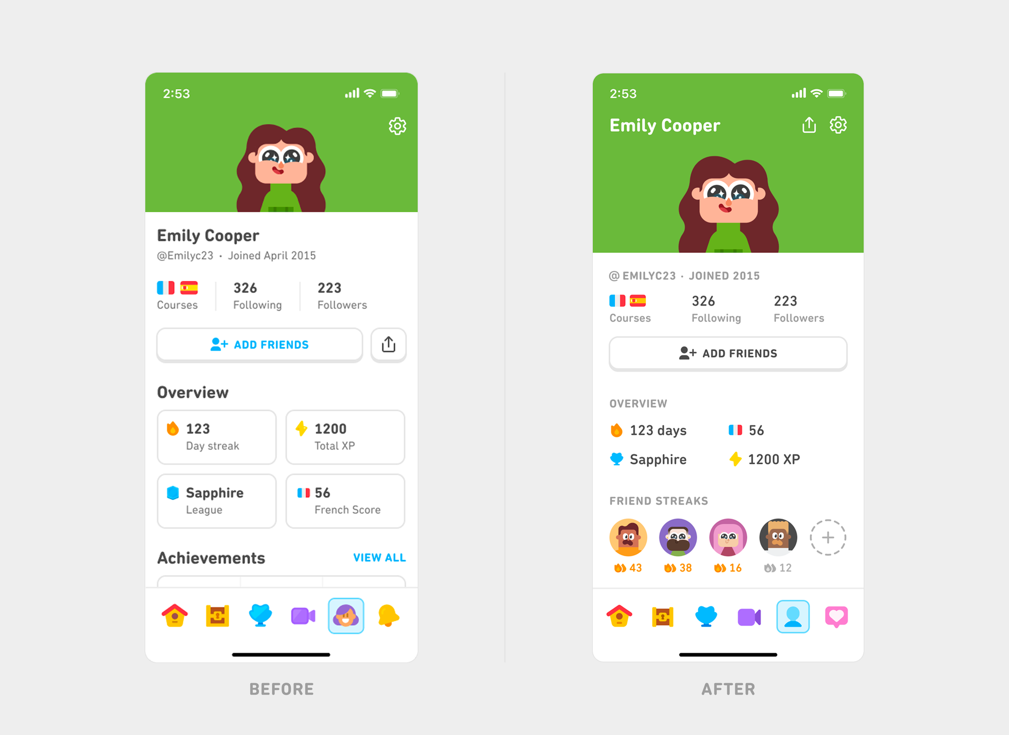 Side-by-side “Before” and “After” screenshots of the Duolingo Feed screen. The update shows a cleaner feed layout with clearer post hierarchy, a prominent “Celebrate” button, visible reaction counts, comment previews, and improved spacing. The After version also highlights community posts with more readable text and simplified visuals.