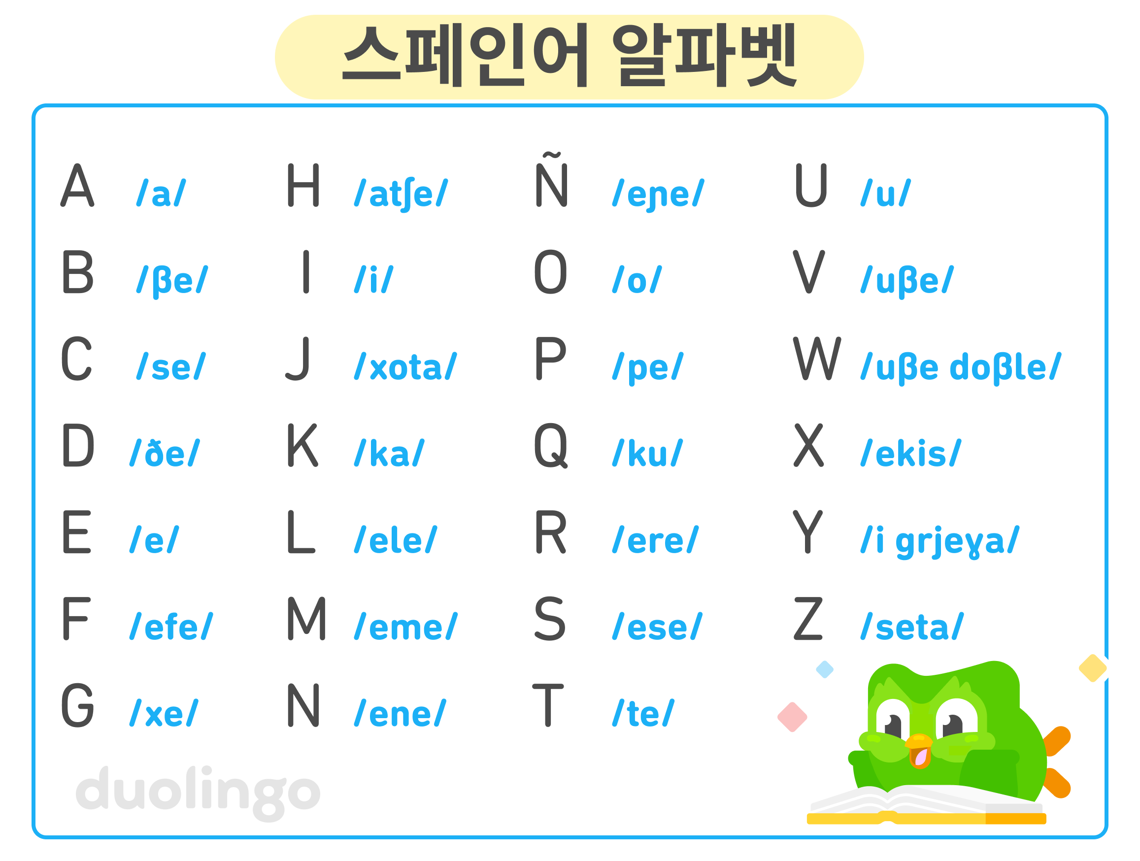 스페인어 알파벳 차트를 보여주는 이미지. 부엉이 듀오가 신난 표정으로 누워서 펼쳐진 책을 보고 있다. 27개의 글자가 나열되어 있고, 각 글자 옆에 국제 음성 기호로 발음이 다음과 같이 표시되어 있다: A /a/, B /βe/, C /se/, D /ðe/, E /e/, F /efe/, G /xe/, H /atʃe/, I /i/, J /xota/, K /ka/, L /ele/, M /eme/, N /ene/, O /o/, P /pe/, Q /ku/, R /ere/, S /ese/, T /te/, U /u/, V /uβe/, W /uβe doβle/, X /ekis/, Y /i grjeɣa/, and Z /seta/.