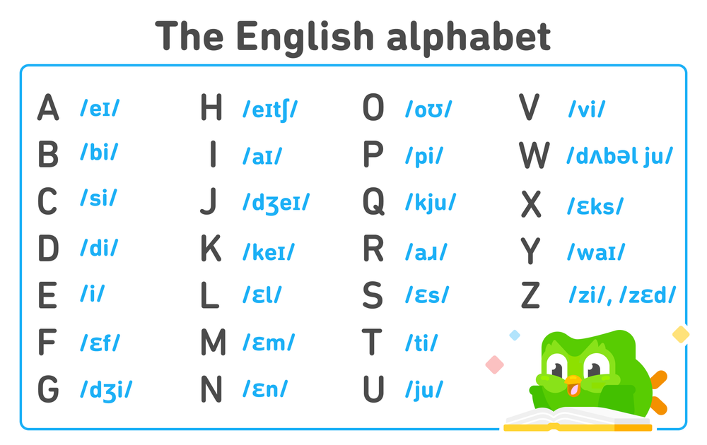 The English Alphabet: Pronunciation Guide And How To Use It