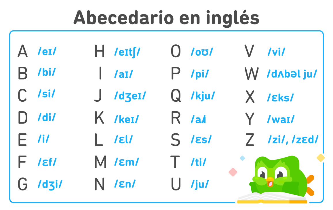 El Abecedario En Inglés Y Su Pronunciación