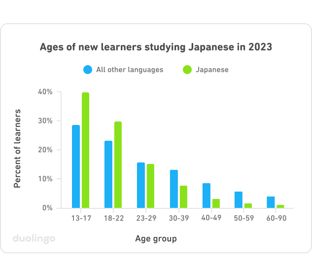 Who Studies Japanese and Why Is It So Popular?